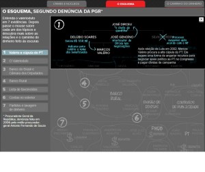 STJ e PGR destrincham o esquema Ali Dirceu Babá